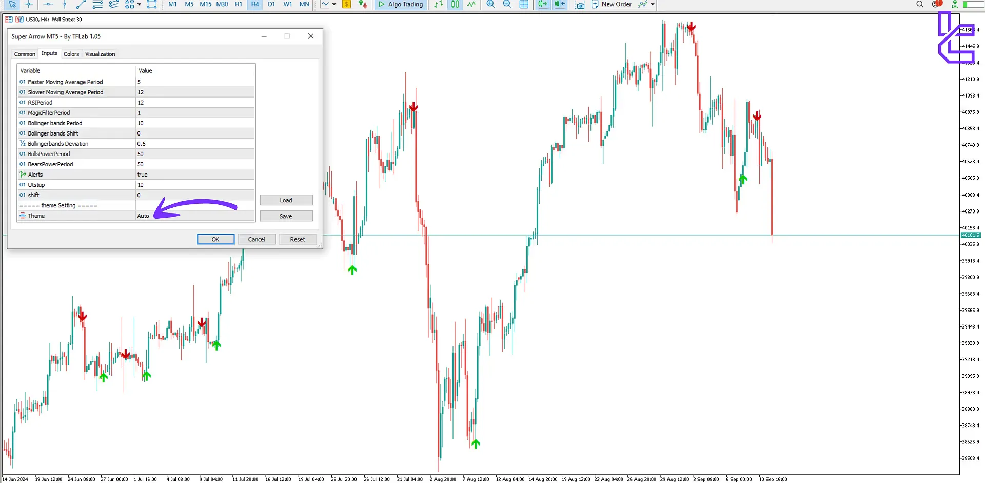 AUTO theme in Trading Finder indicators