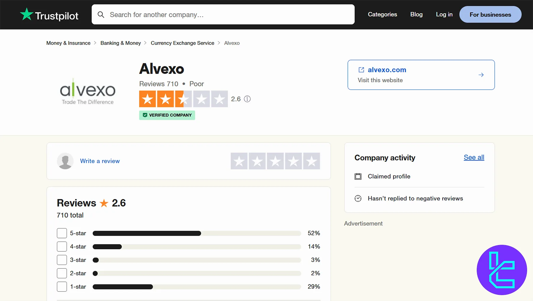 Alvexo TrustPilot