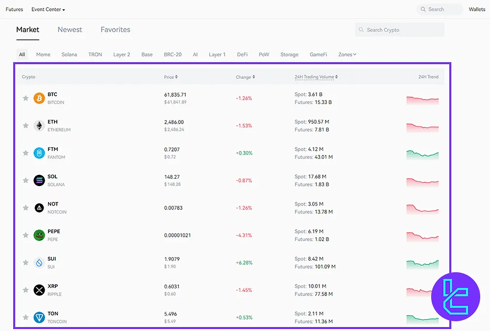 Kcex Coins and Assets