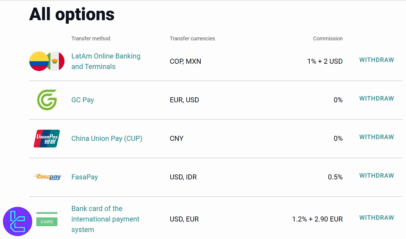 Alpari Option payment options