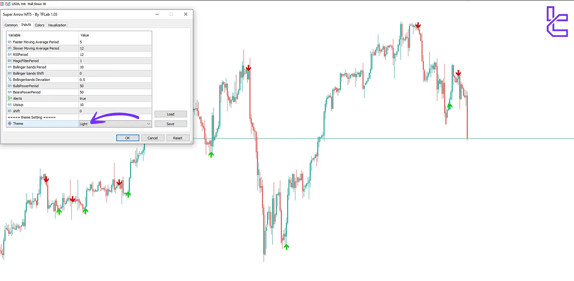 Trading Finder indikatörlerinde Açık renk teması