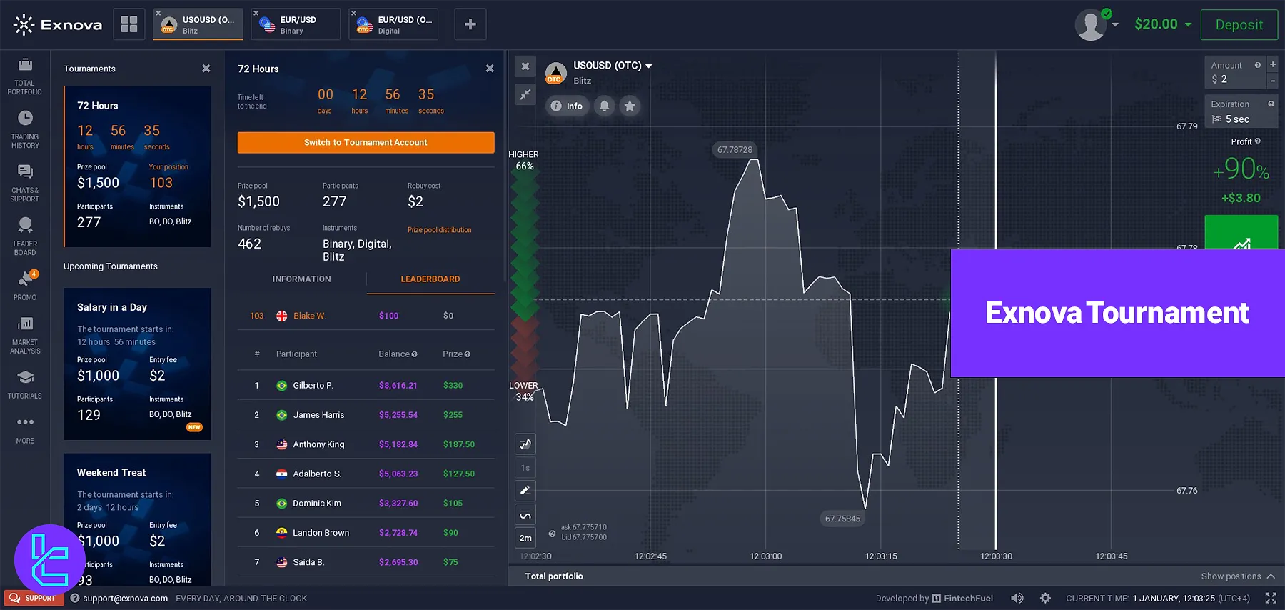 Exnova Tournament - Entry price of $2 [5 steps] 2025