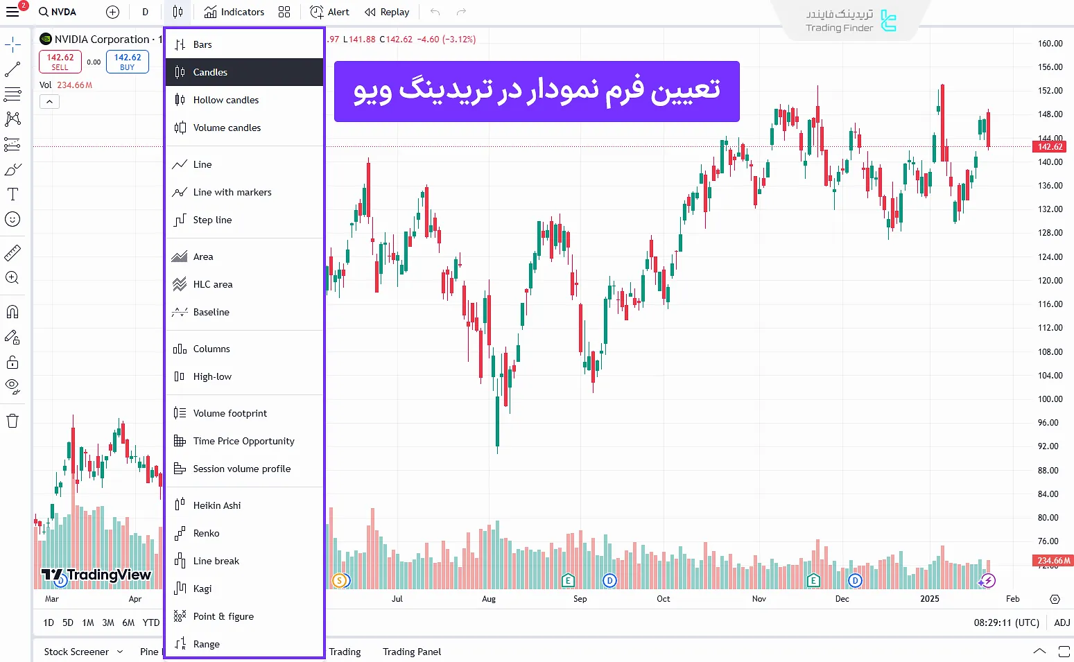 نحوه تعیین سبک نمودار در تریدینگ ویو