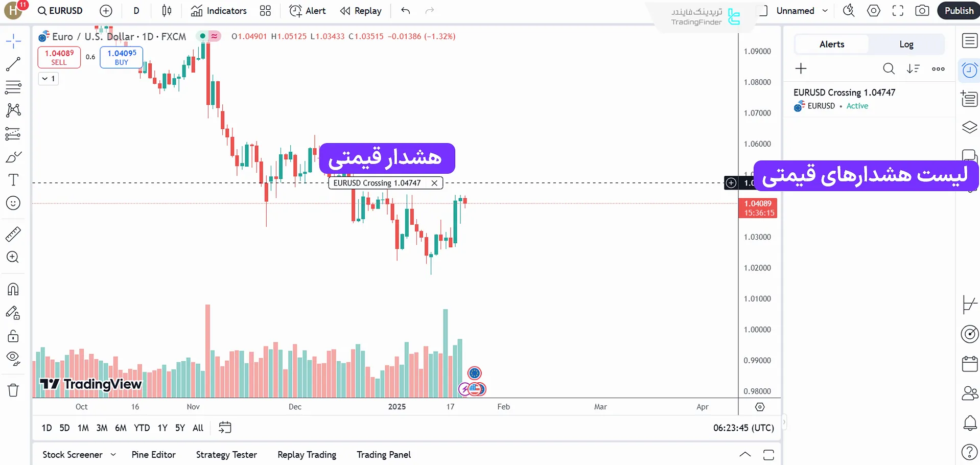 اجرای هشدار قیمتی در نمودار تریدینگ ویو