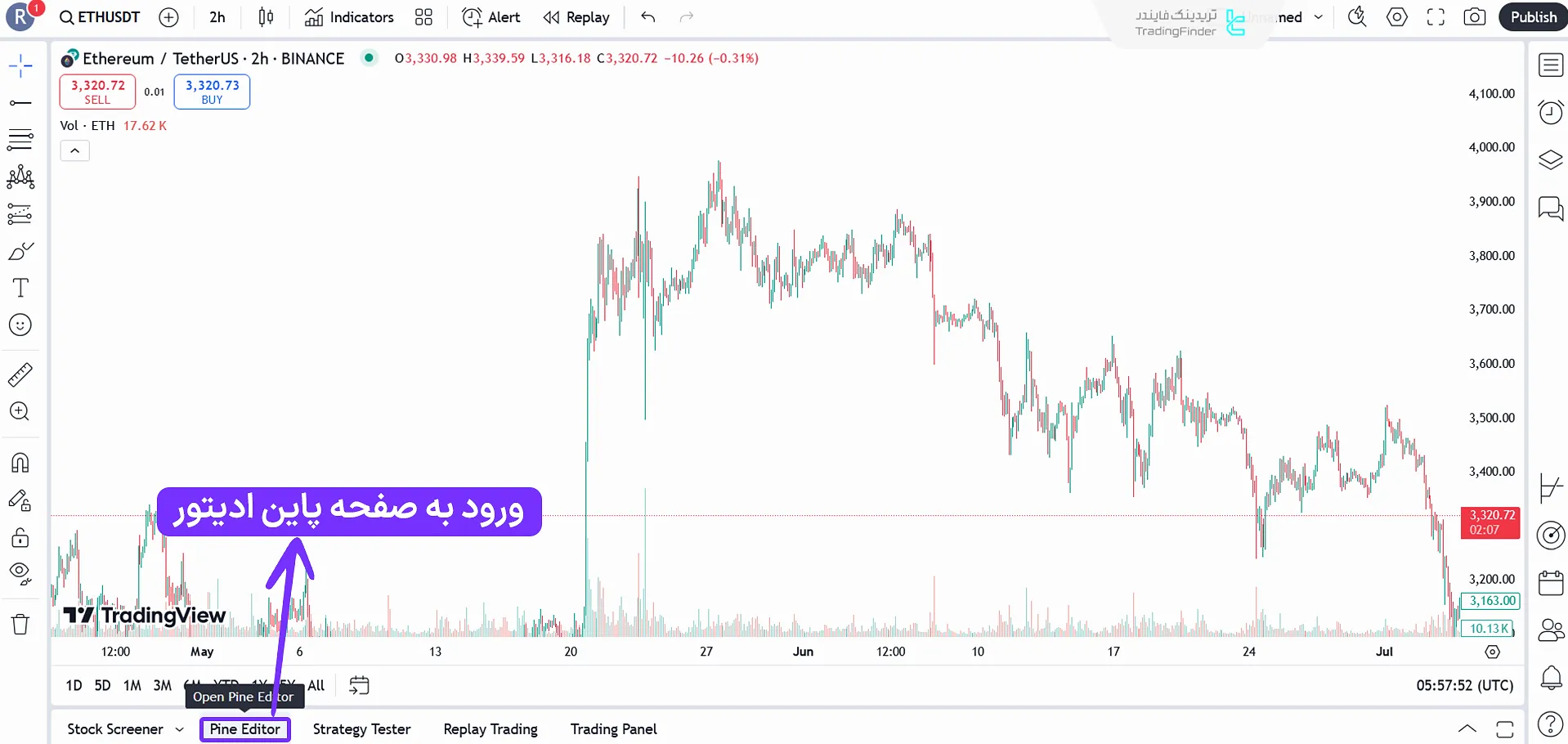 گزینه Pine Editor در تریدینگ ویو