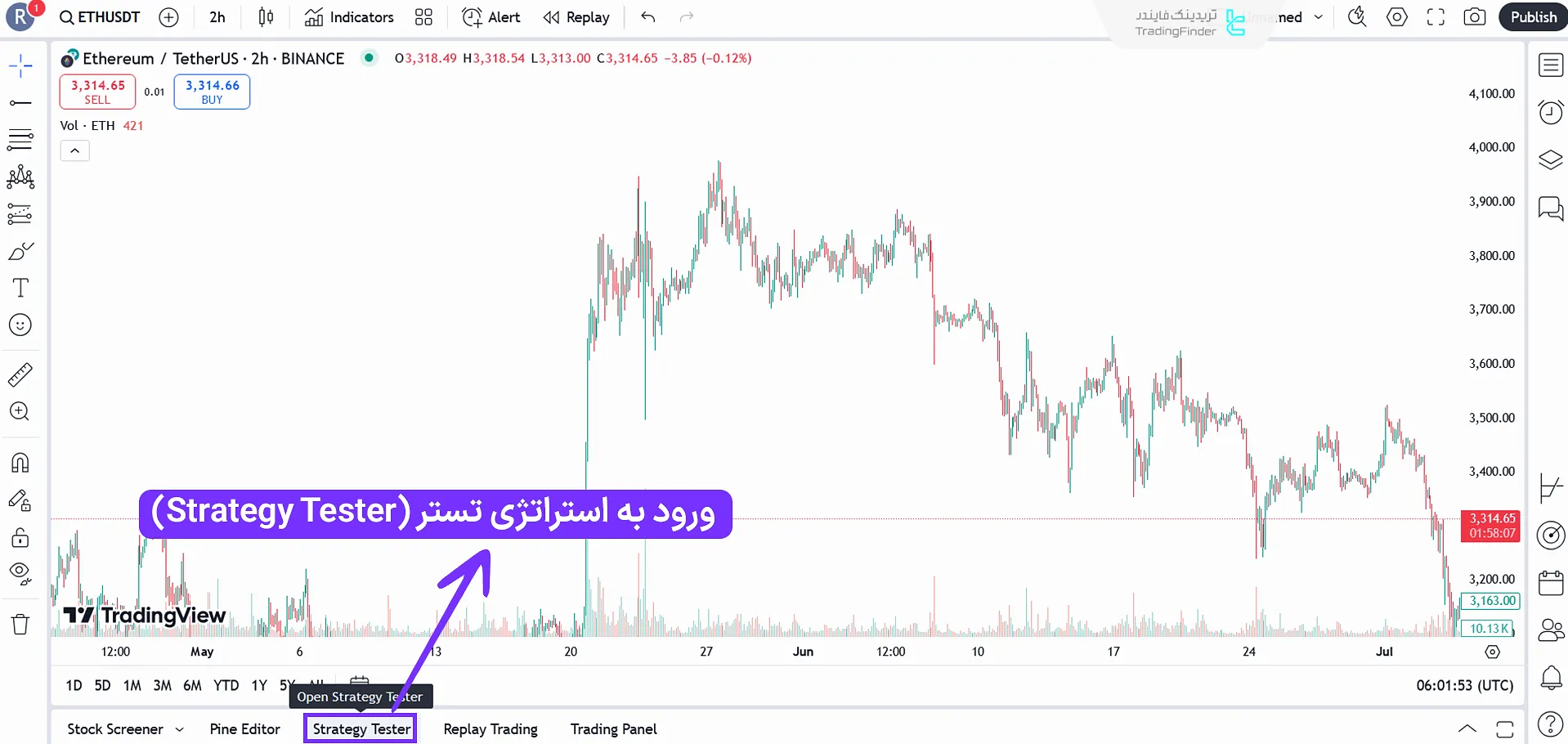 گزینه Strategy Tester در تریدینگ ویو