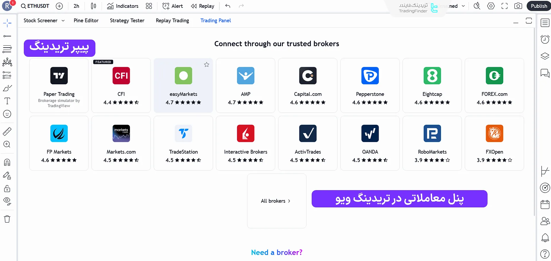 آشنایی با پنل معاملاتی پیپر تریدینگ در تریدینگ ویو