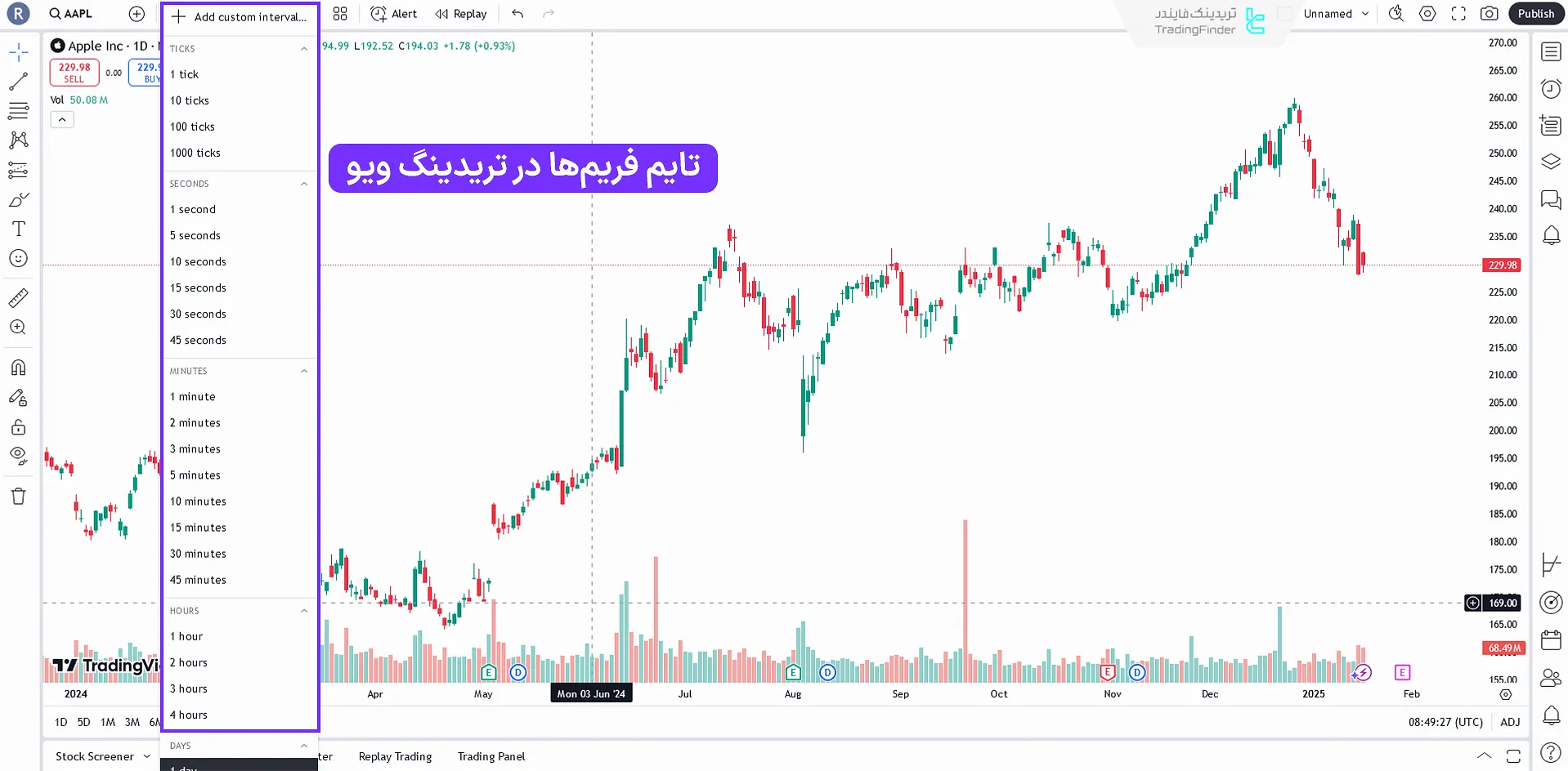 آشنایی تایم‌فریم‌ها در تریدینگ ویو