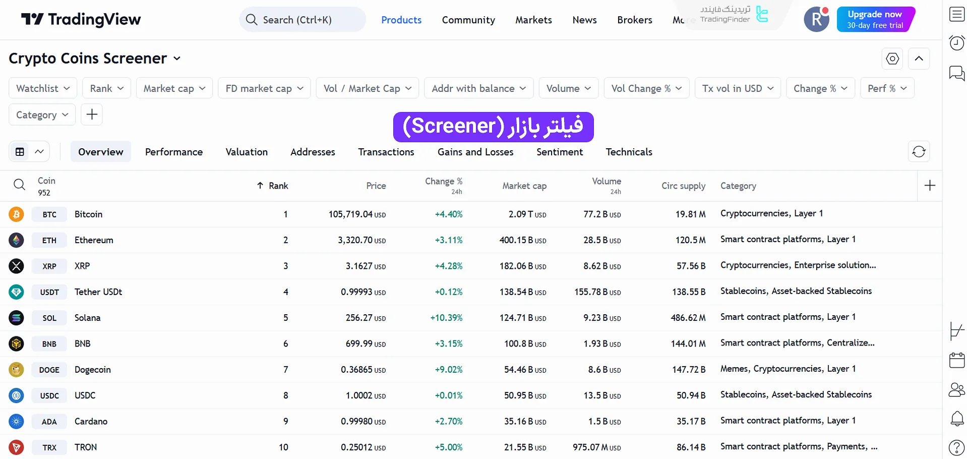 آشنایی با صفحه Screener در تریدینگ ویو