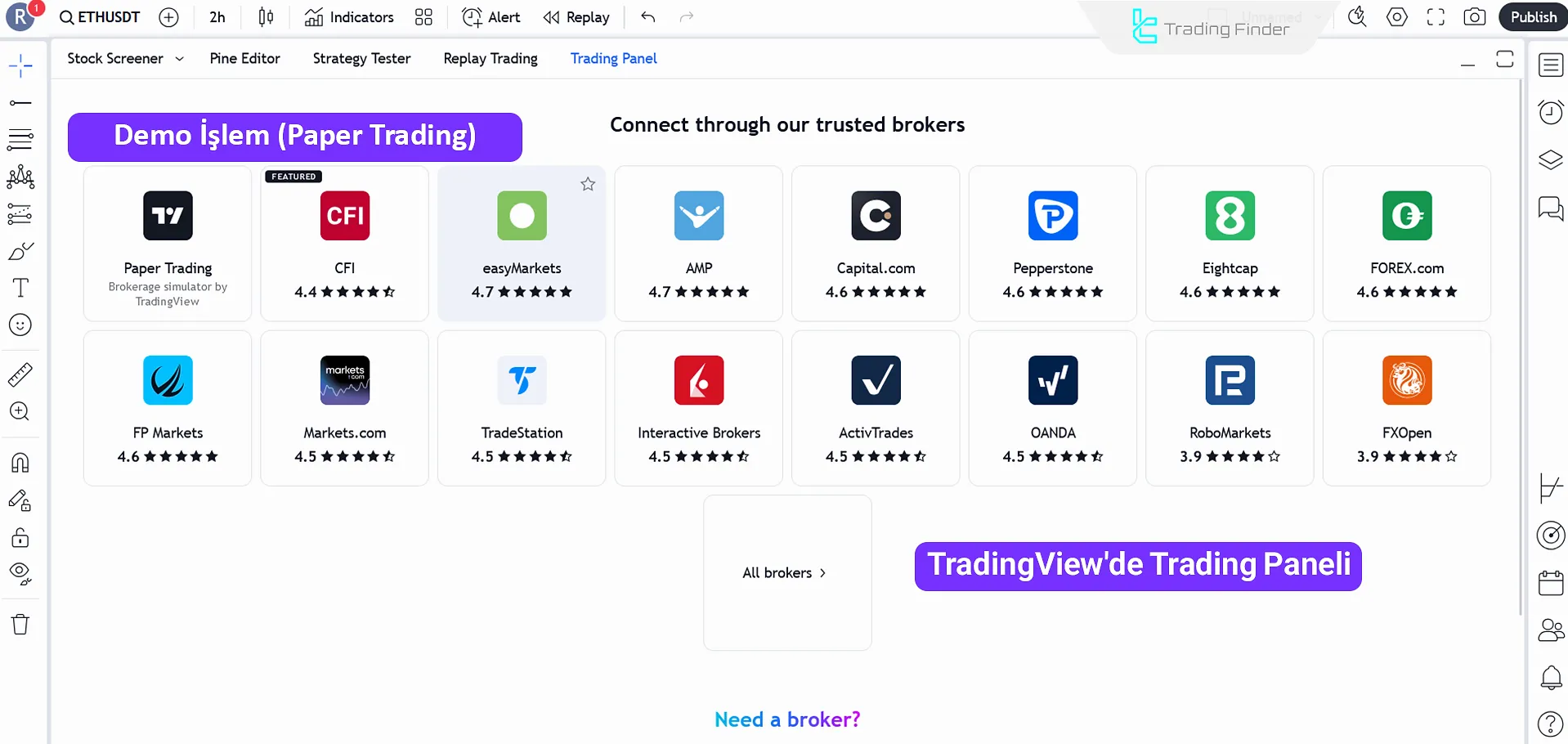 TradingView’de Trading Panel özelliği