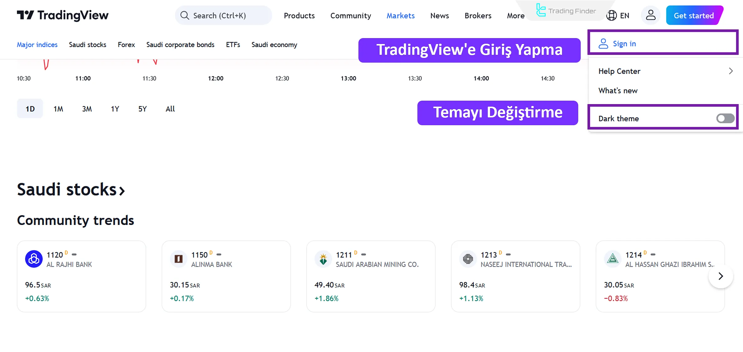 TradingView giriş eğitimi