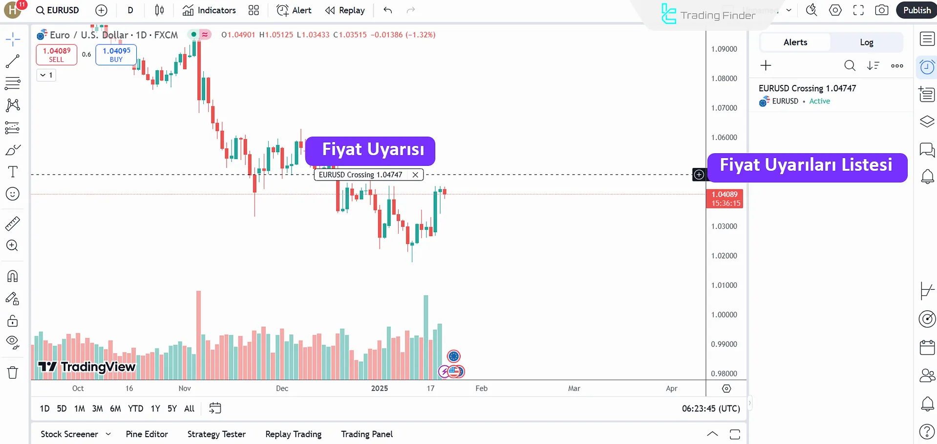 TradingView eğitimi: Fiyat Uyarıları