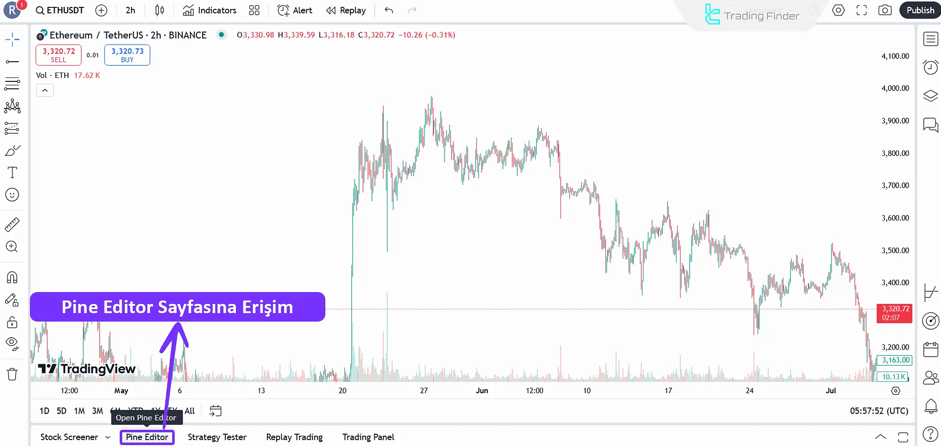 TradingView sitesinde Pine Editor