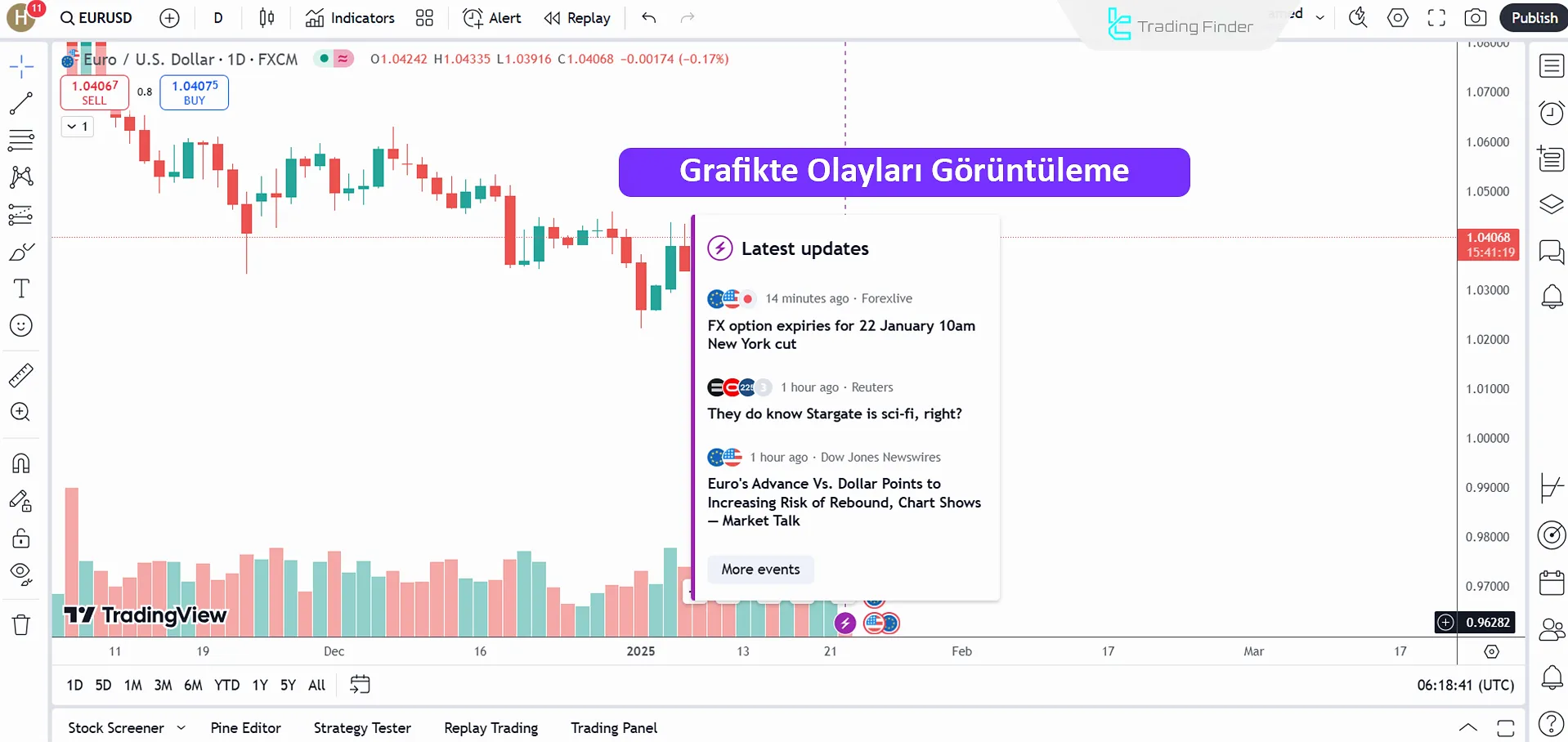 TradingView’de olaylar