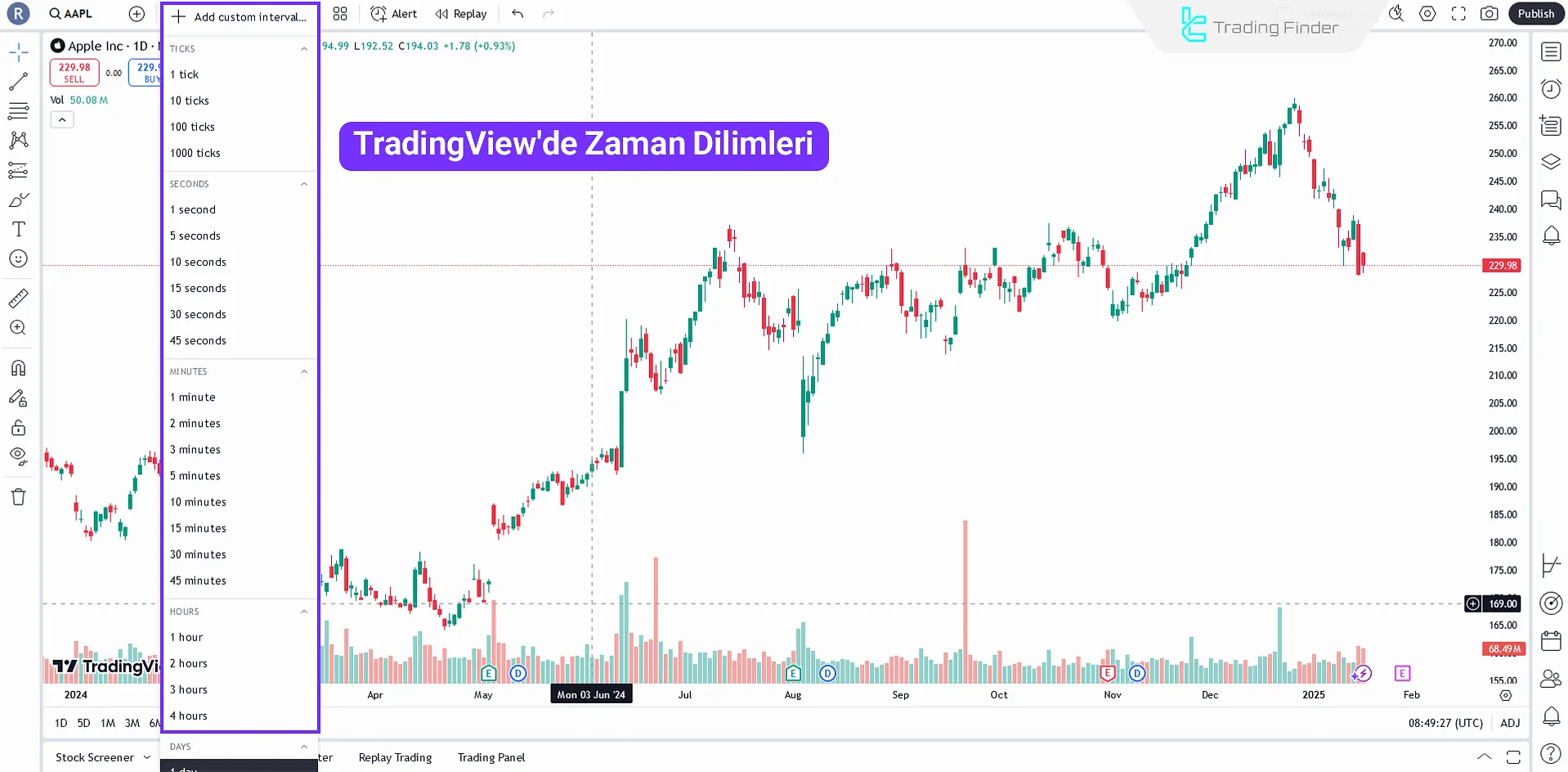 TradingView’de zaman dilimleri bölümü