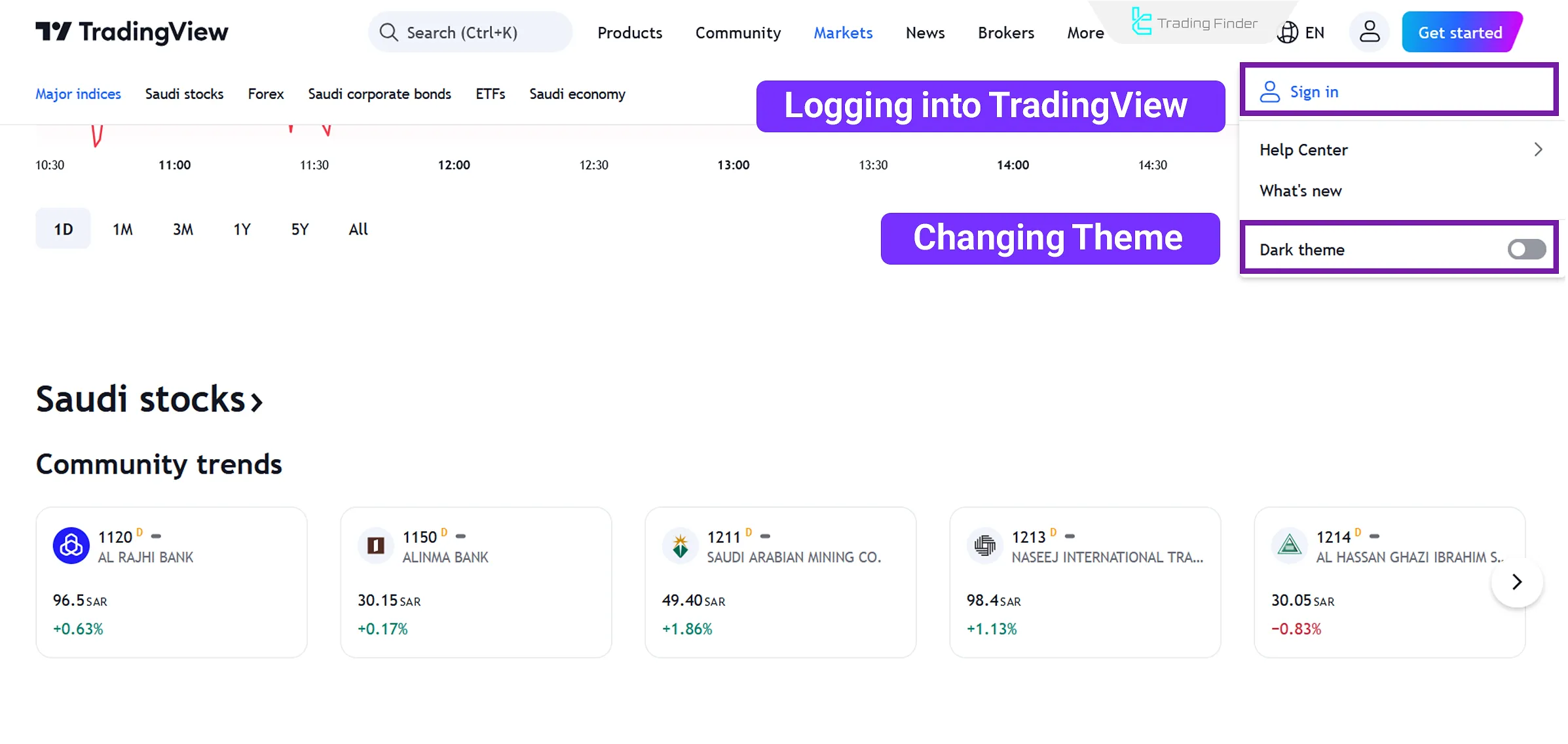 TradingView tutorial for login