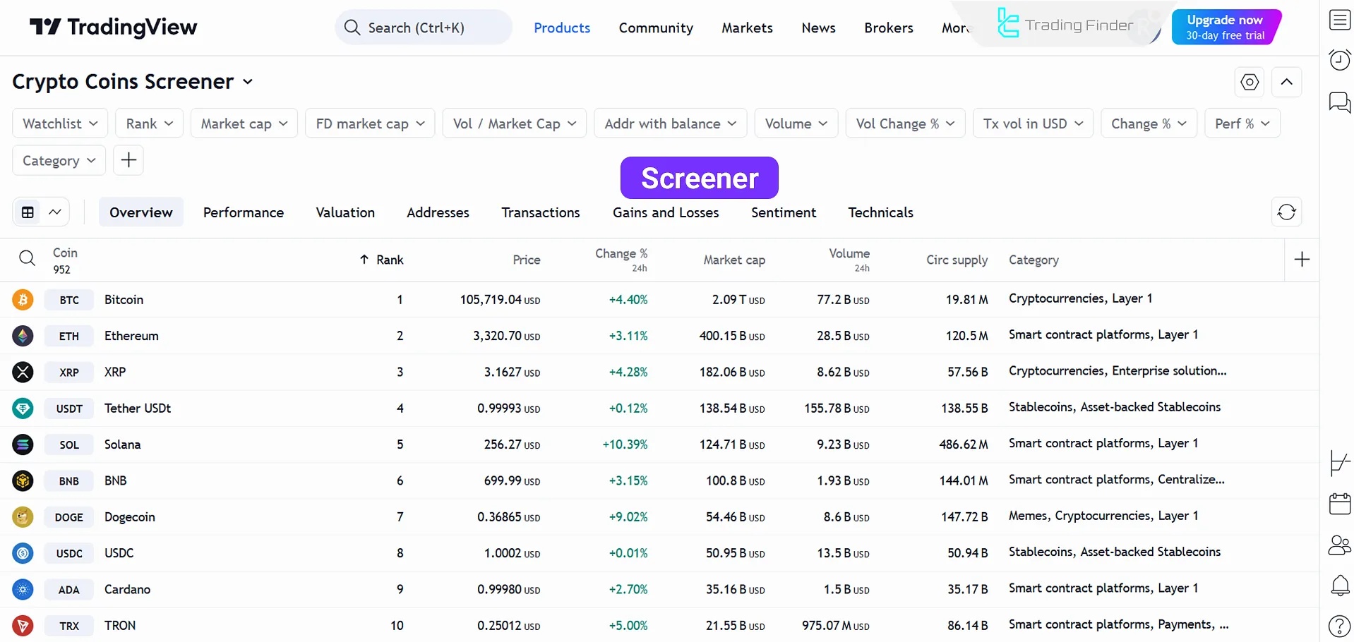 Accessing Screener on TradingView platform