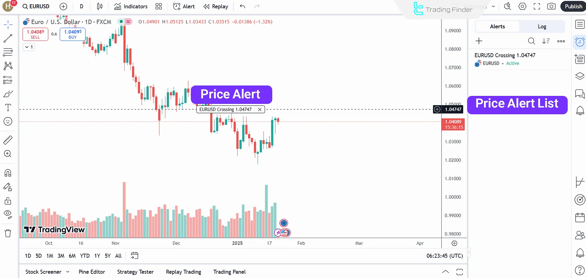 Price Alert in TradingView tutorial