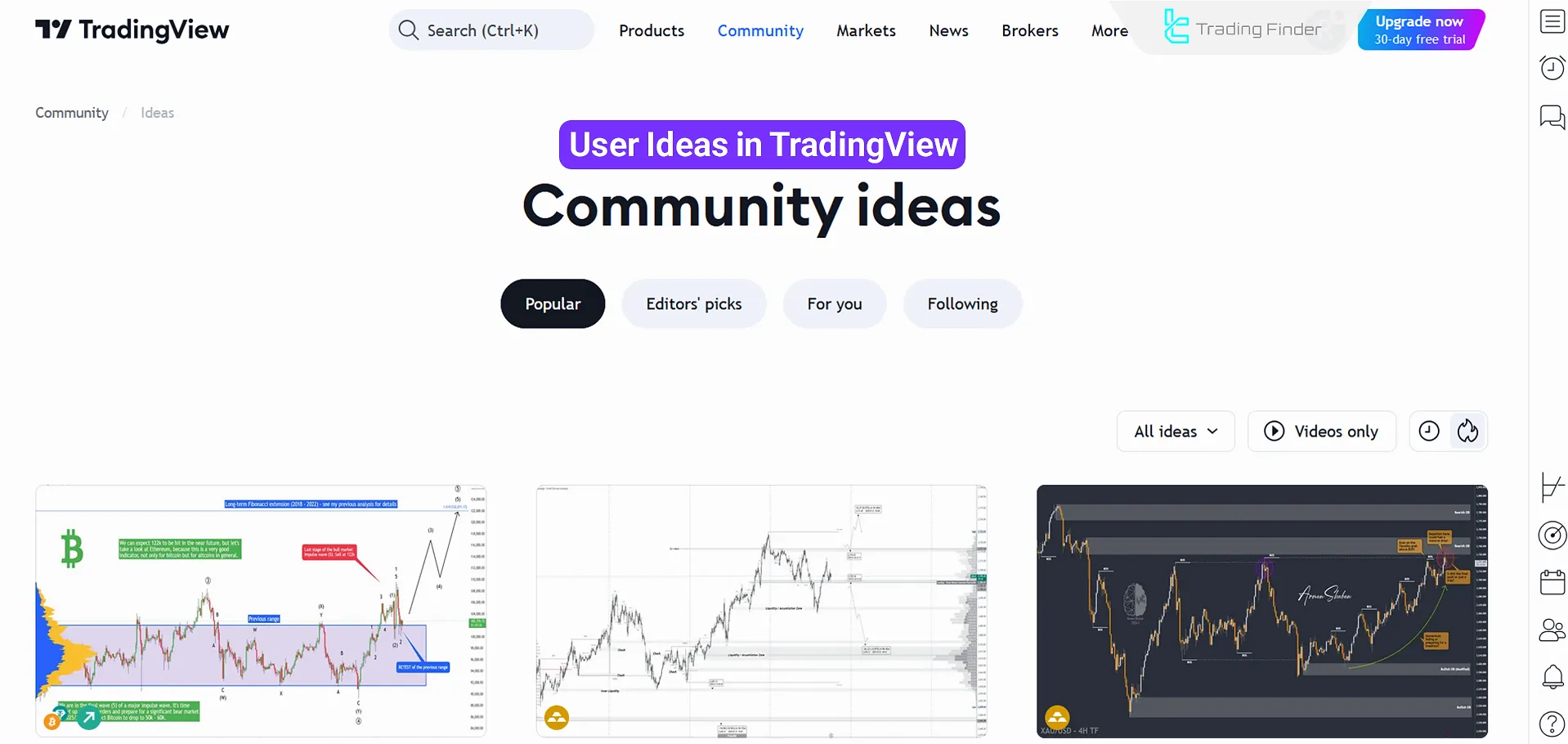 Community Ideas on TradingView platform