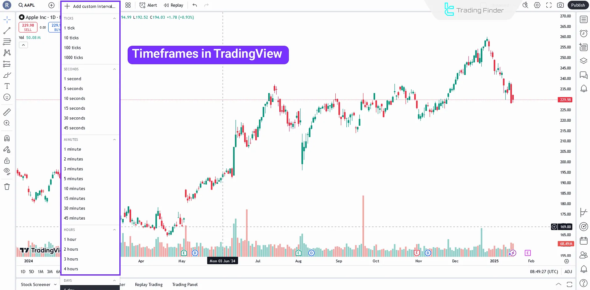 Timeframes section in TradingView