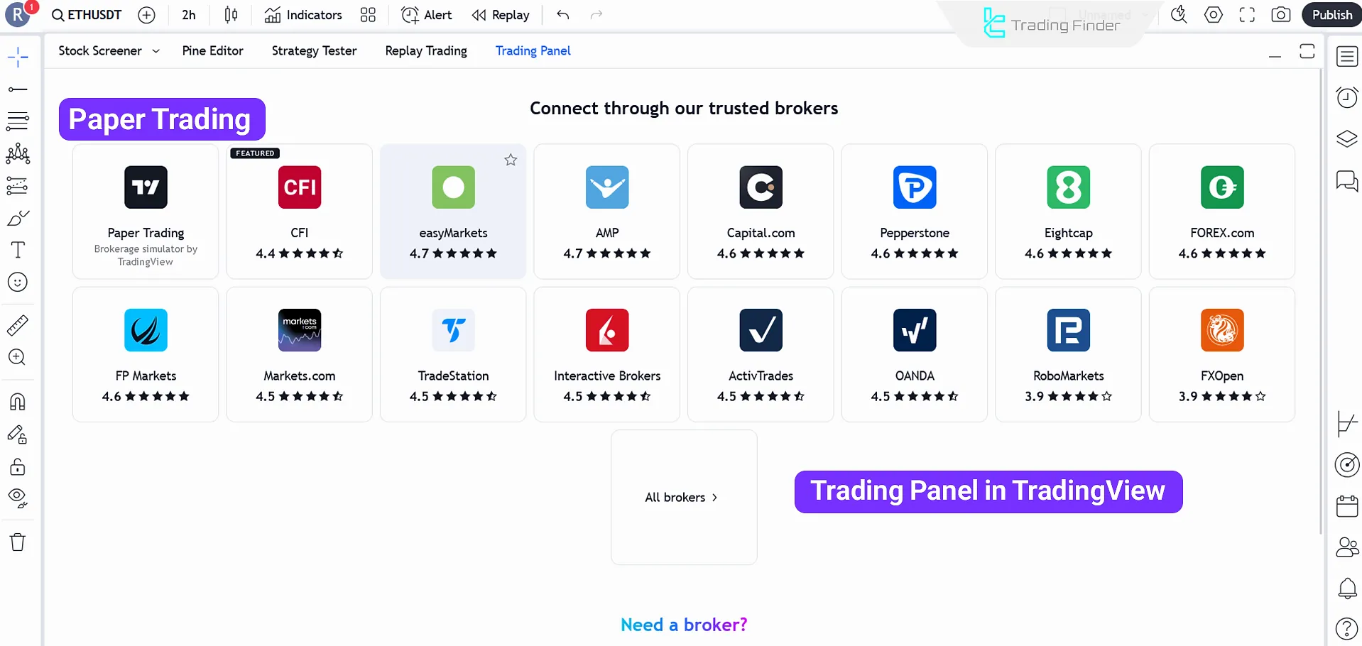 TradingView Trading Panel feature