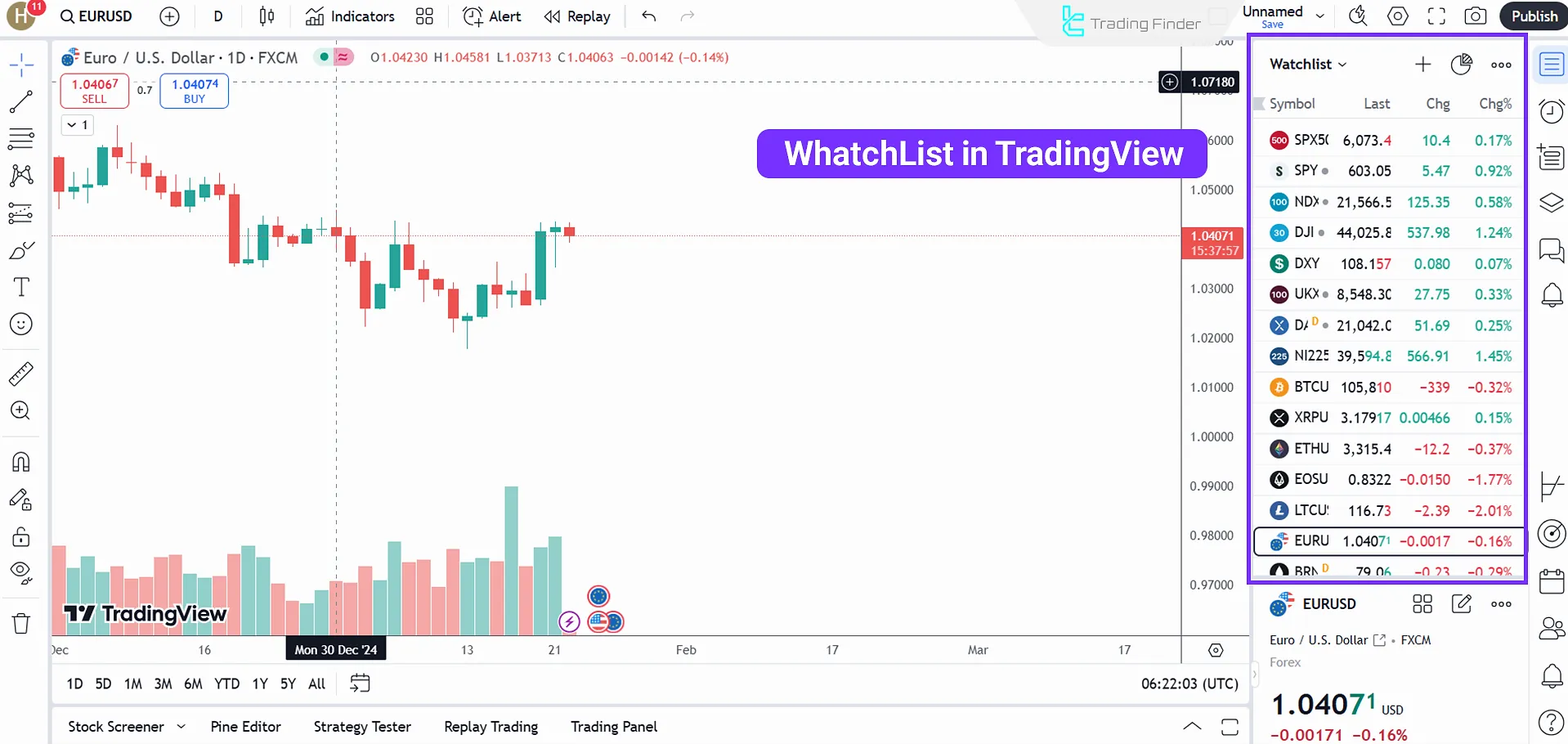 Watchlist section on TradingView