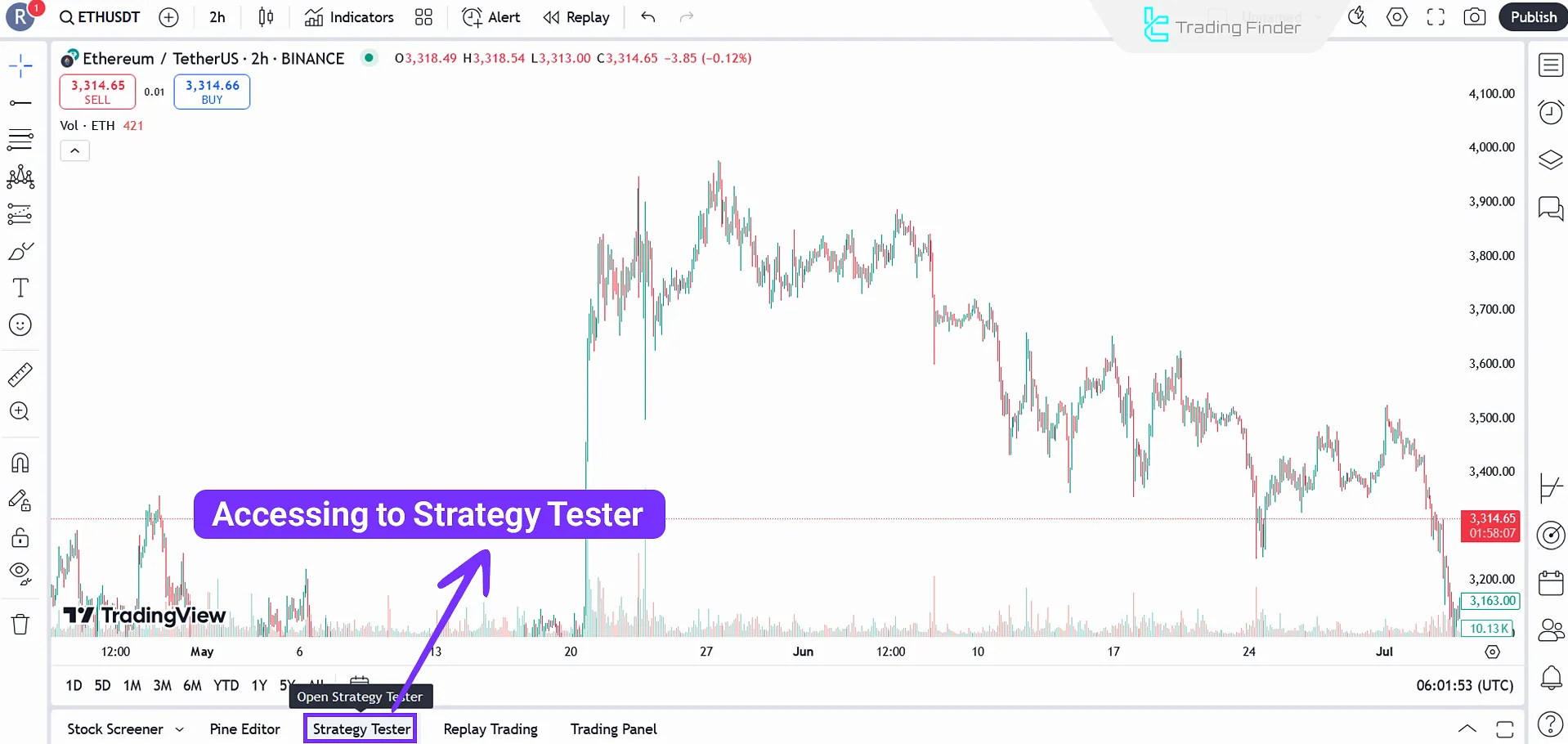 Strategy Tester on TradingView