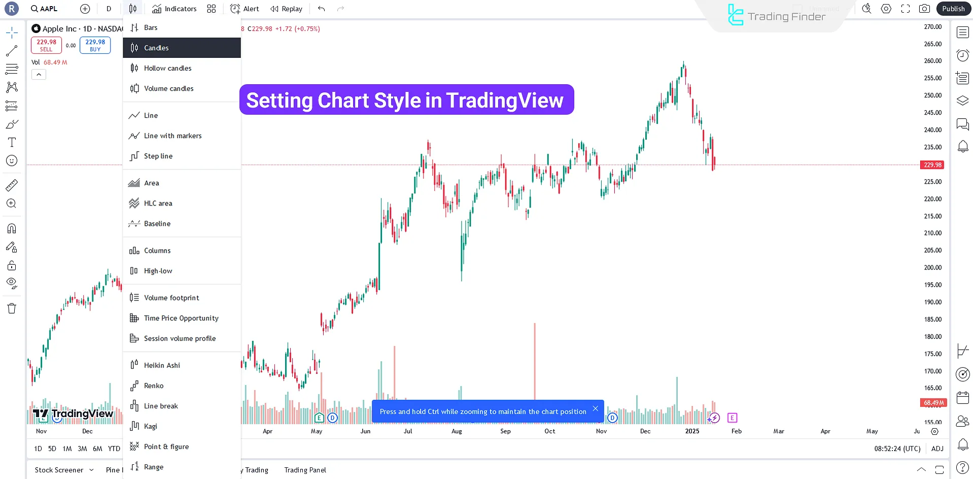 How to access chart styles on TradingView