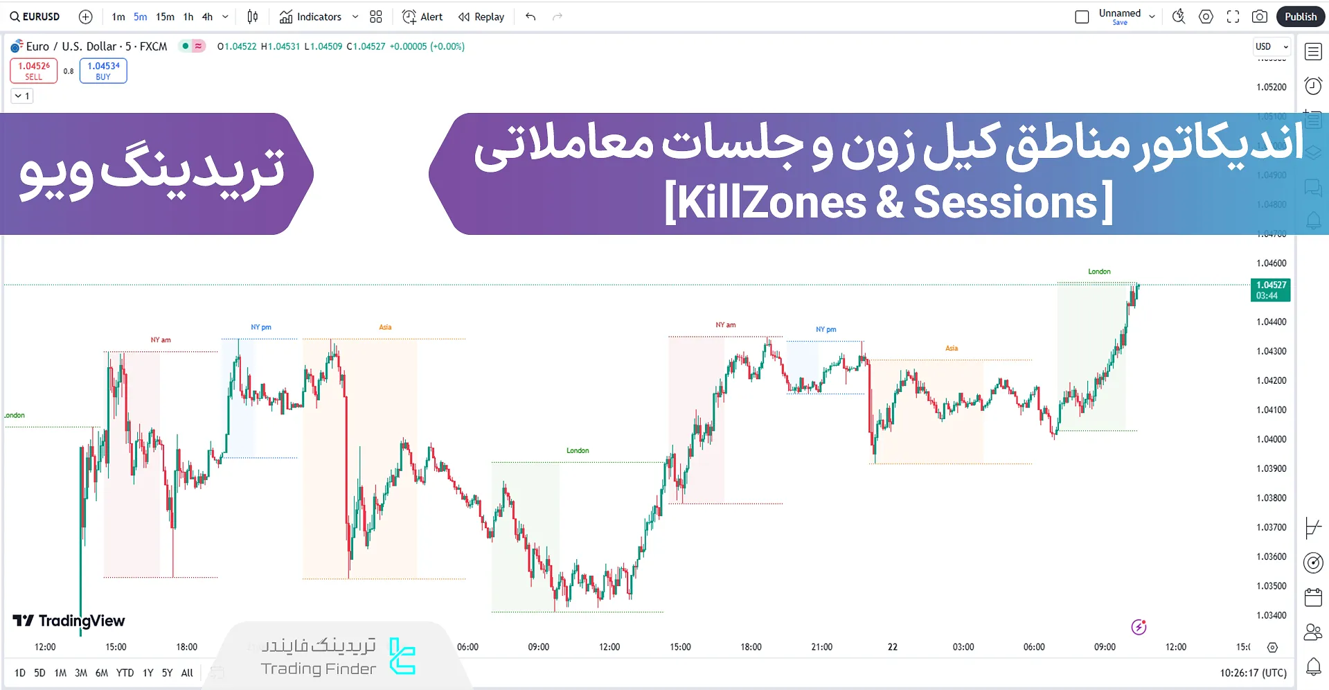 اندیکاتور مناطق کیل زون و جلسات معاملاتی (KillZones & Sessions) در تریدینگ ویو