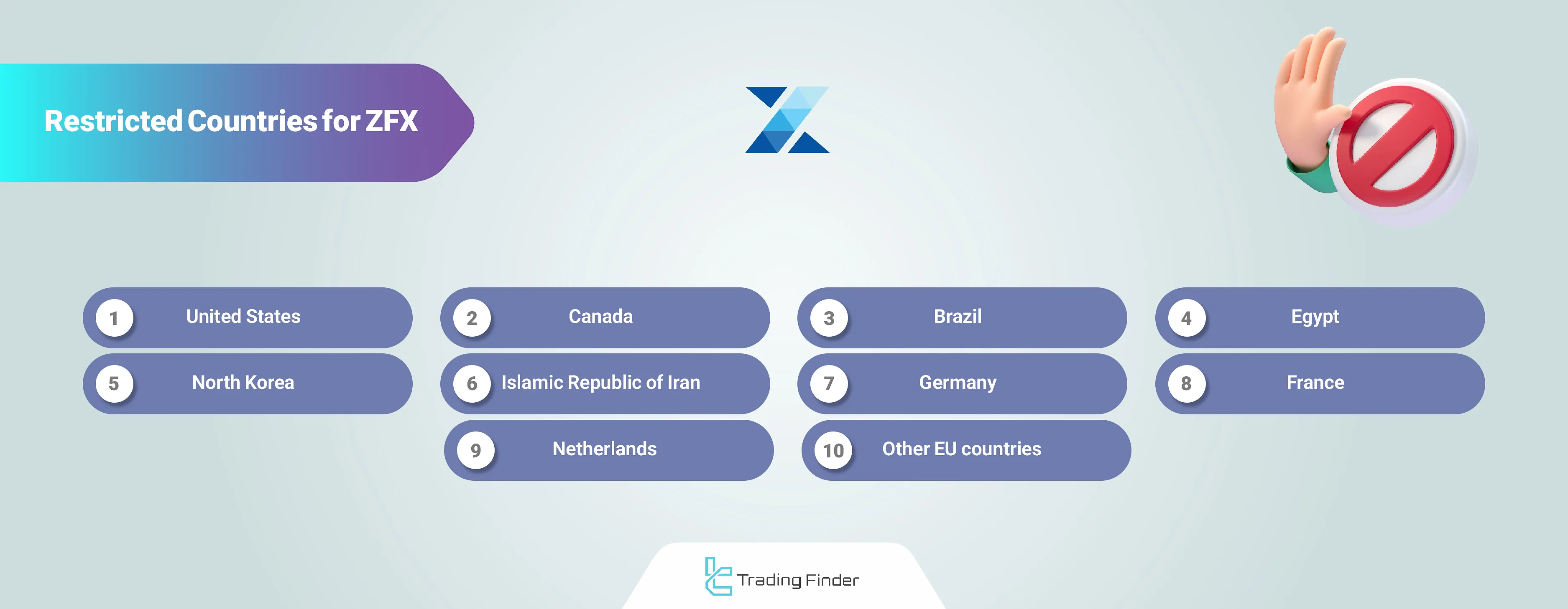 ZFX restricted countries