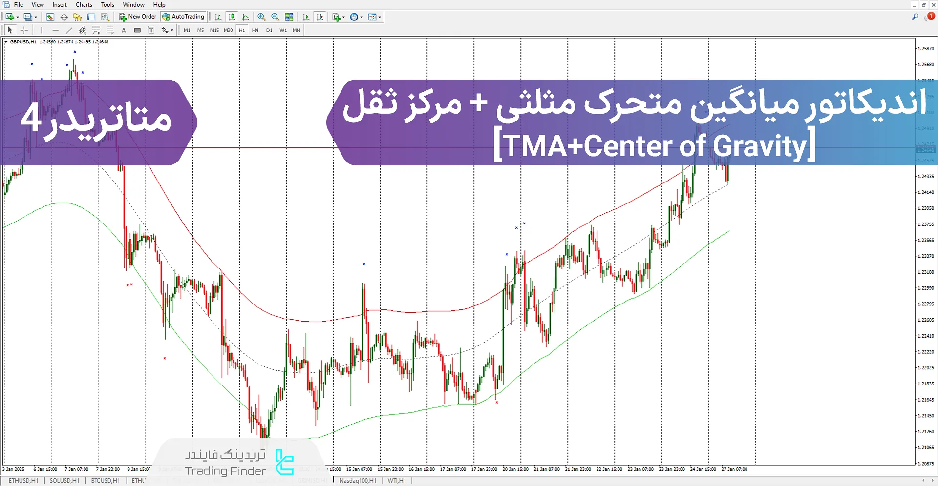 دانلود اندیکاتور میانگین متحرک مثلث + مرکز ثقل (TMA + Center Of Gravity) برای متاتریدر4 - رایگان