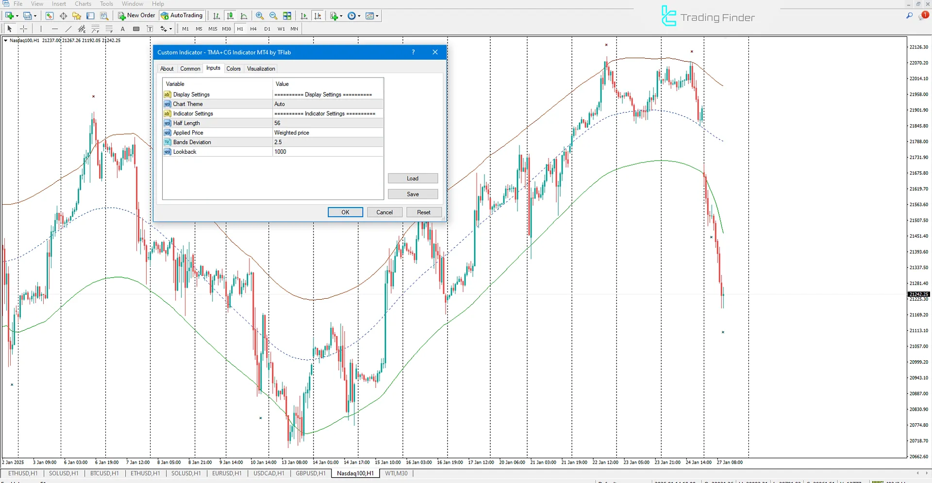 TMA + Center of Gravity (TMA + COG) indicator for MT4 Download – Free - [TFlab] 3