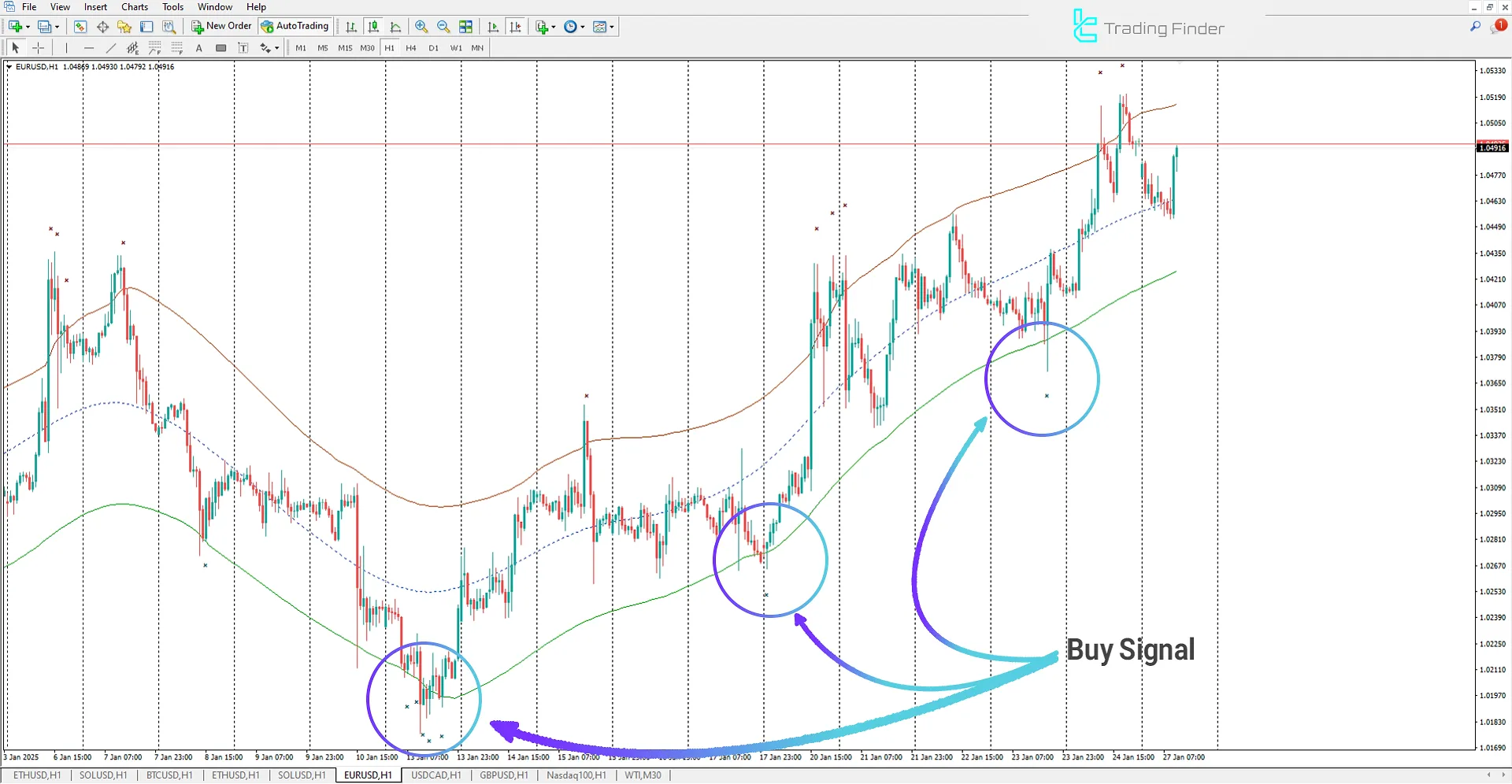 TMA + Center of Gravity (TMA + COG) indicator for MT4 Download – Free - [TFlab] 1