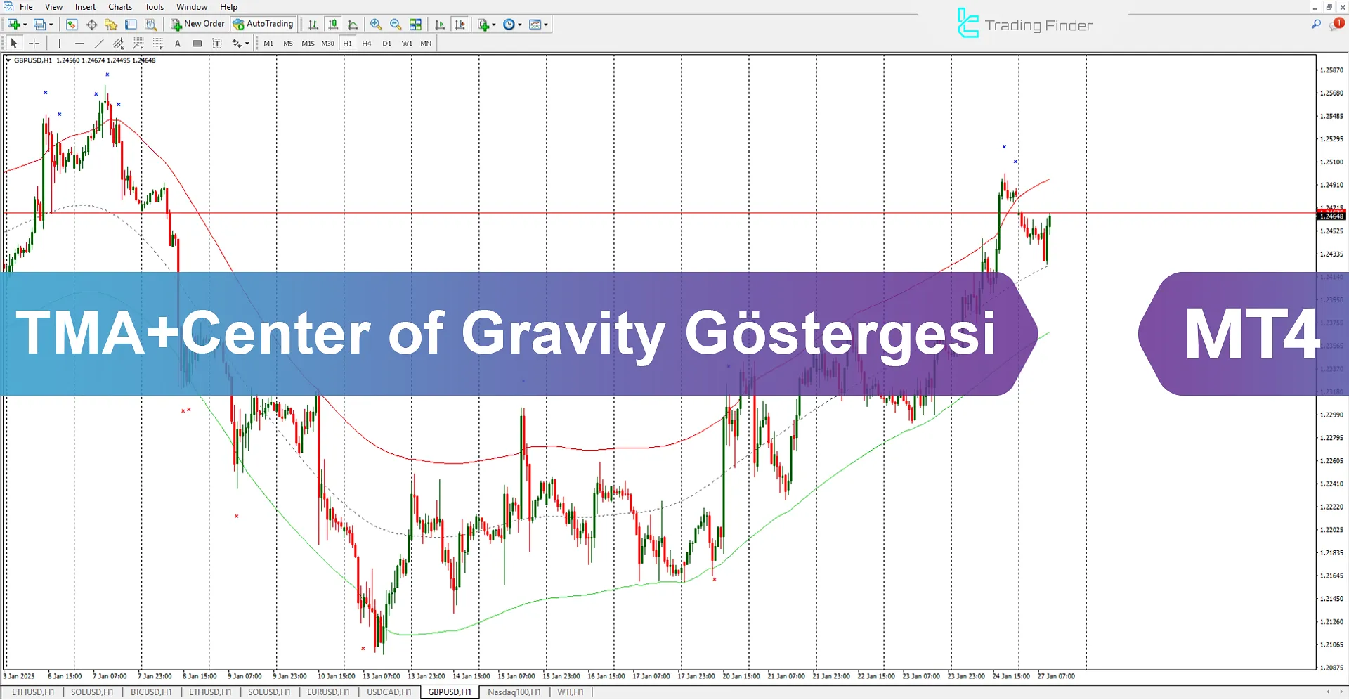 TMA + Kütle Merkezi (TMA + COG) Göstergesini MT4 için İndir – Ücretsiz – [TFlab]