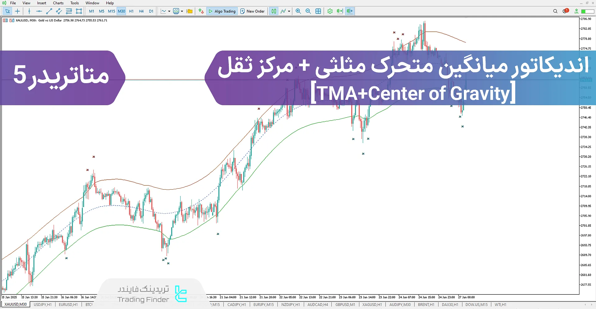 دانلود اندیکاتور میانگین متحرک مثلث + مرکز ثقل (TMA + Center Of Gravity) برای متاتریدر5 - رایگان