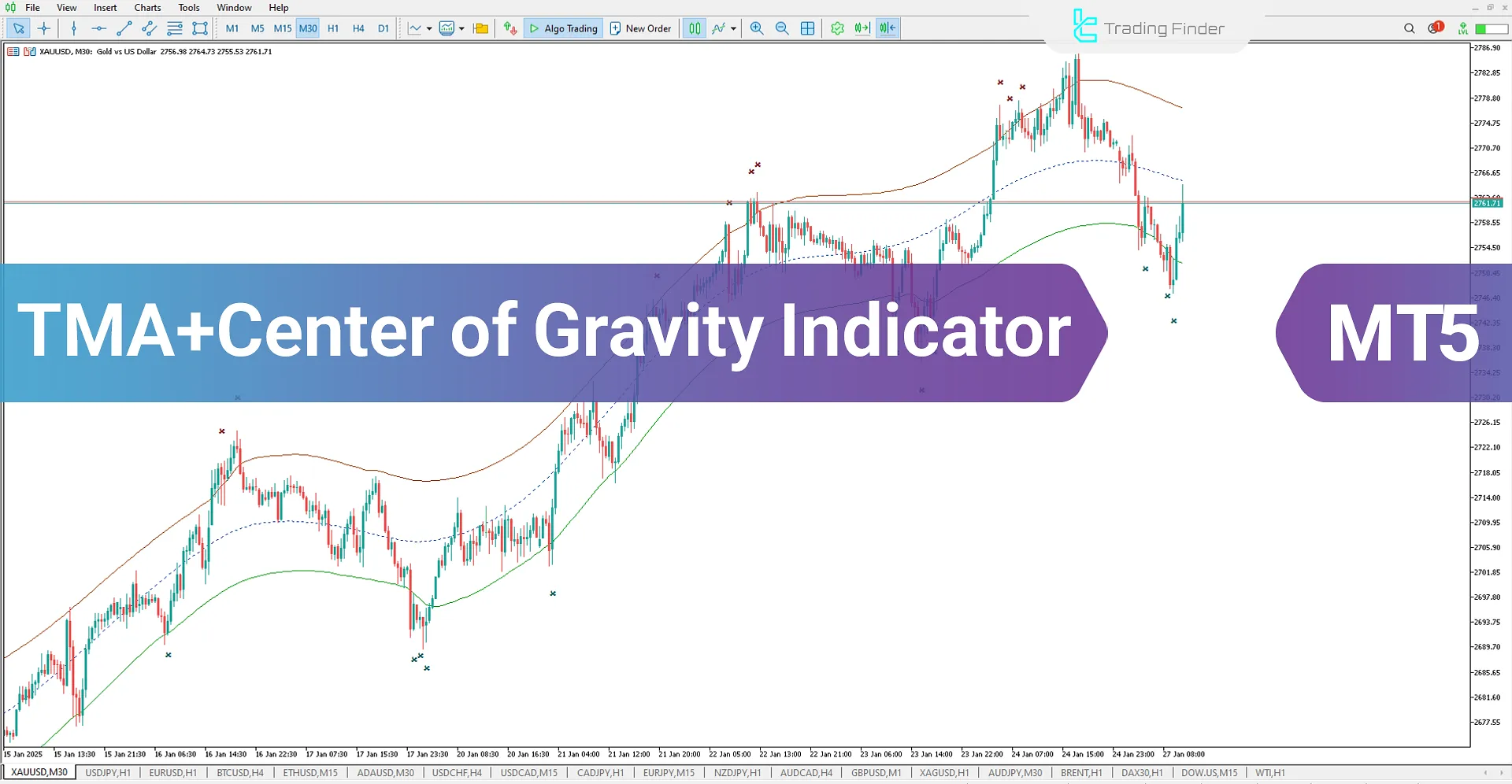 TMA + Center of Gravity indicator for MT5 Download - Free – [TradingFinder]