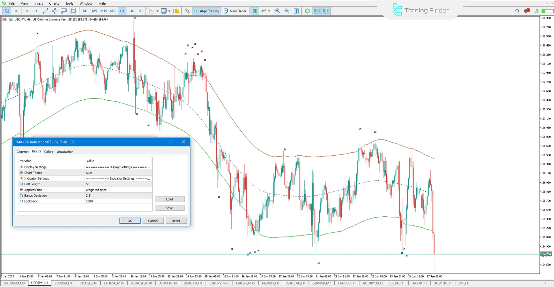 TMA + Center of Gravity indicator for MT5 Download - Free – [TradingFinder] 3