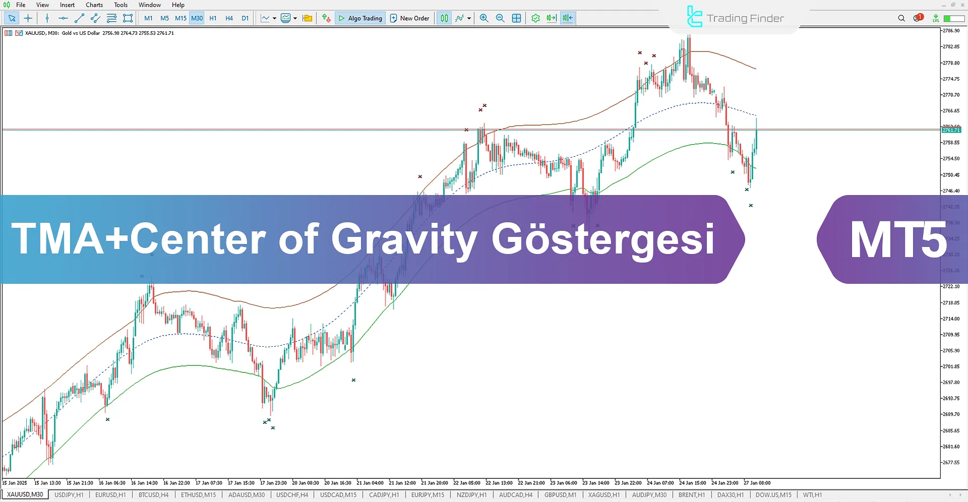 TMA + Center of Gravity göstergesi için MT5 İndir - Ücretsiz – [TFlab]