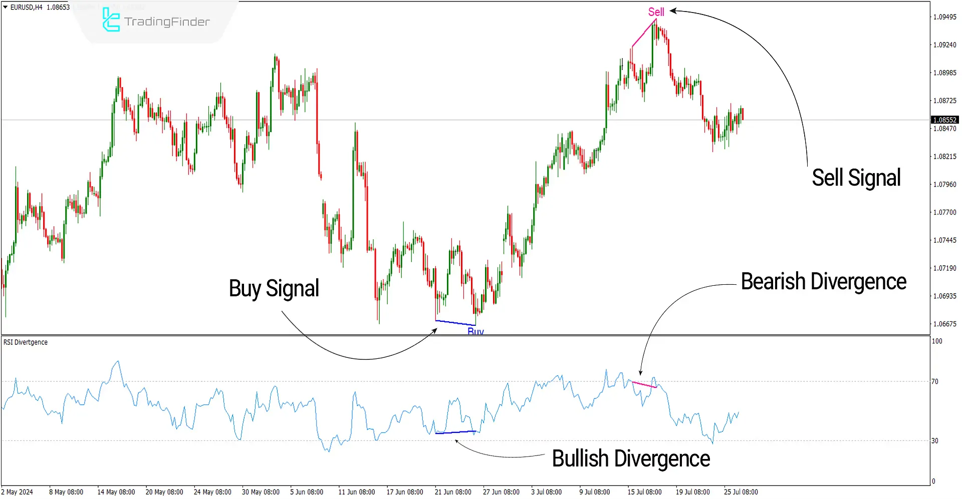 RSI Divergence Indicator for MetaTrader 4 Download - Free - [TF Lab] 1