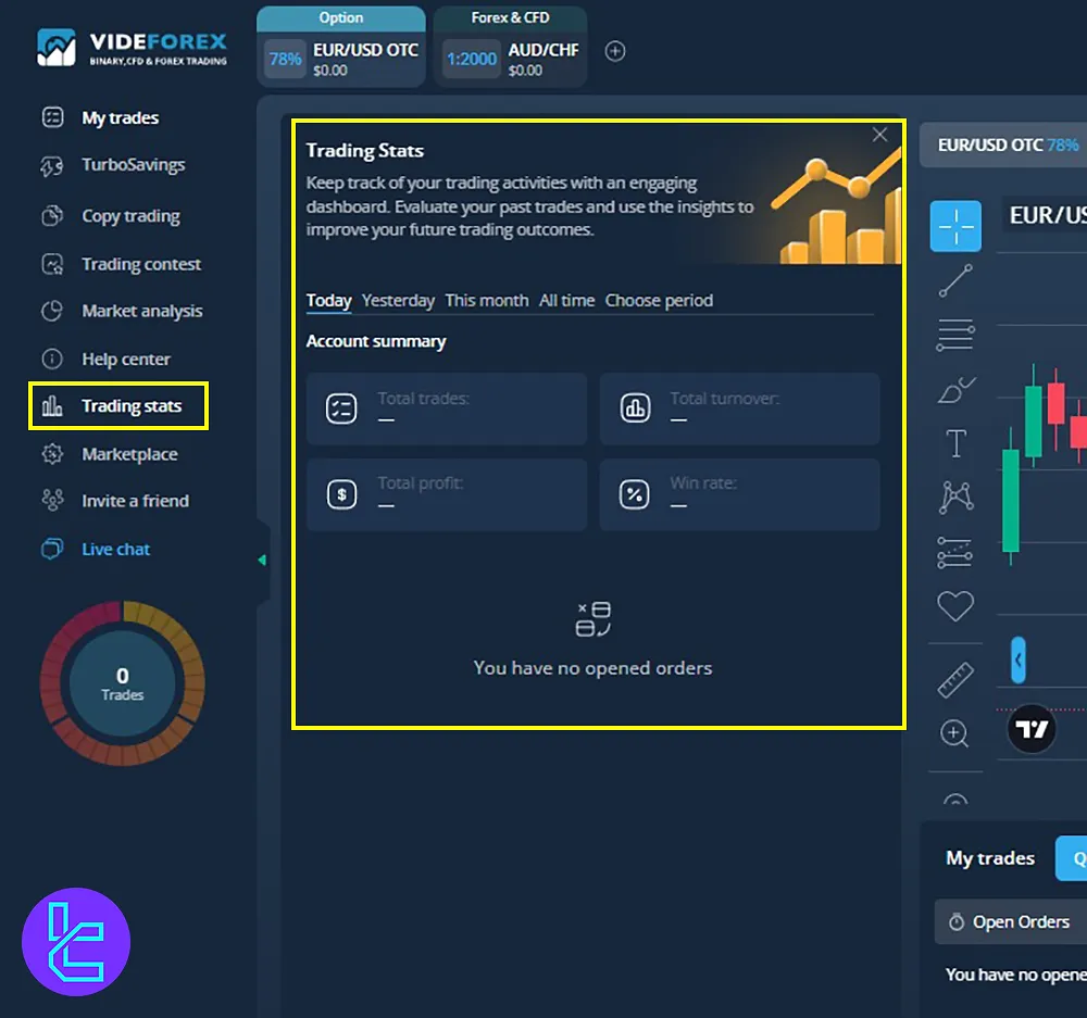 Videforex panel’s trading statistics page