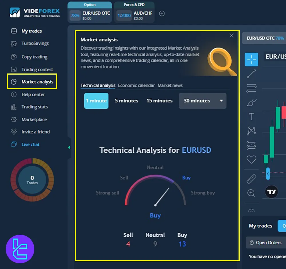 Videforex user panel’s market analysis tools