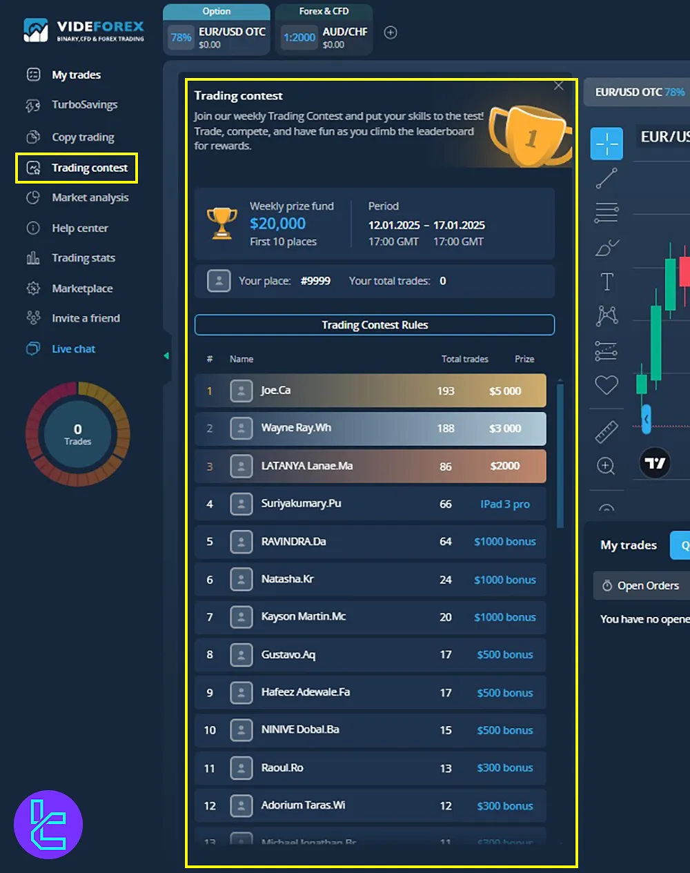 Videforex trading contest leaderboard in the user panel