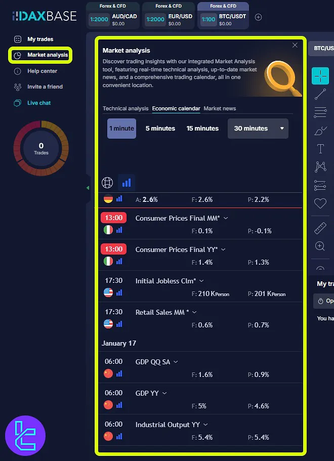 Daxbase client cabinet market analysis tab