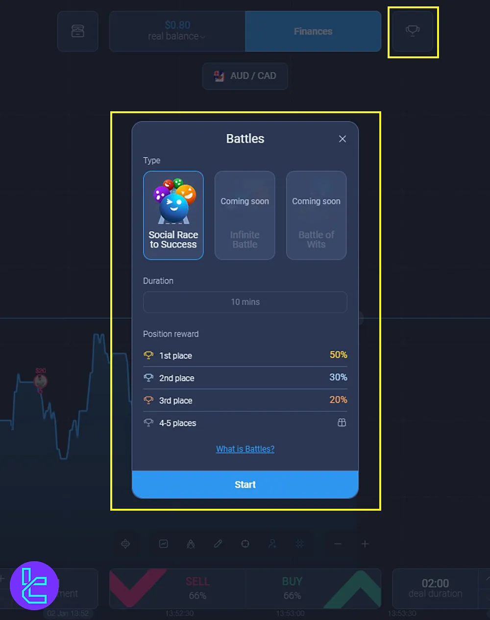 Expert Option Trade Room’s Contest Section