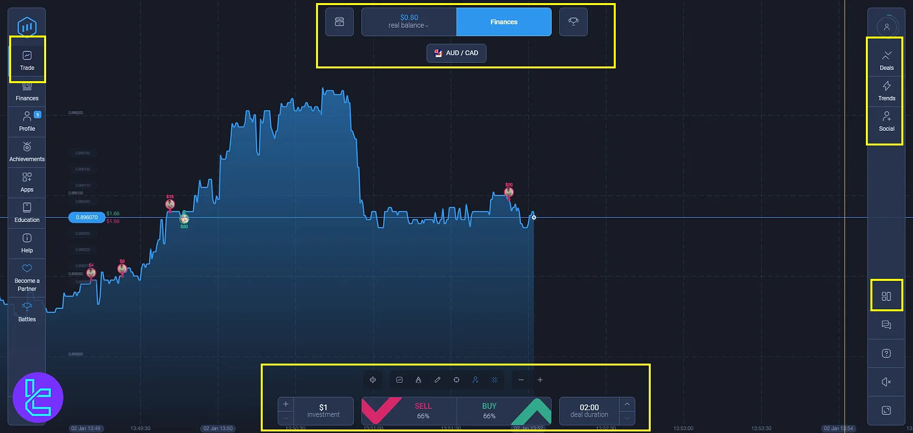 Expert Option Trading Environment