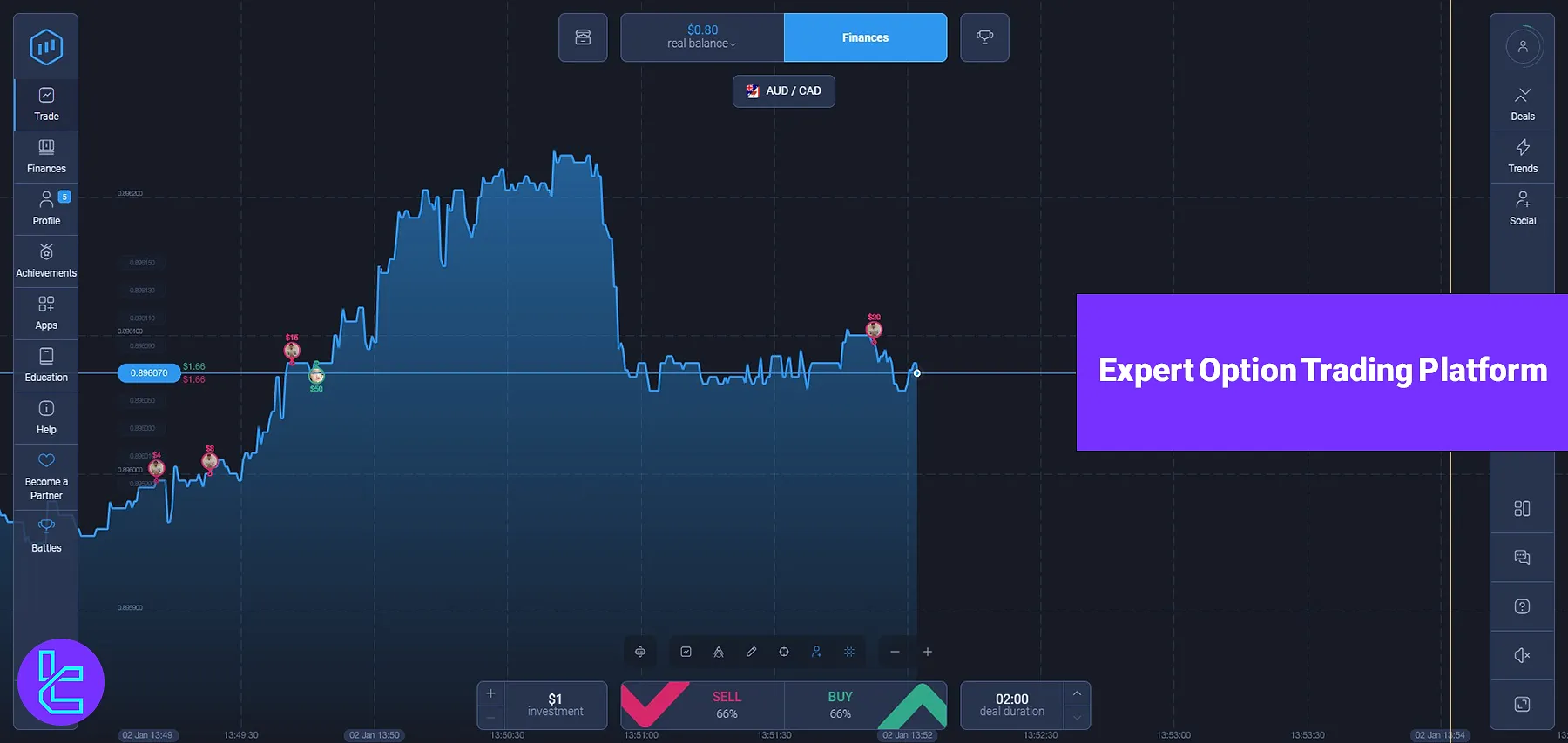 Expert Option Trading Platform - Chart Layouts, Duration, and Amount 2025