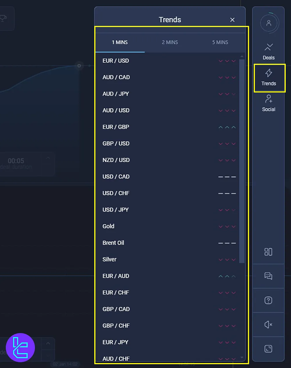 Trend Section in the Expert Option Trading Platform