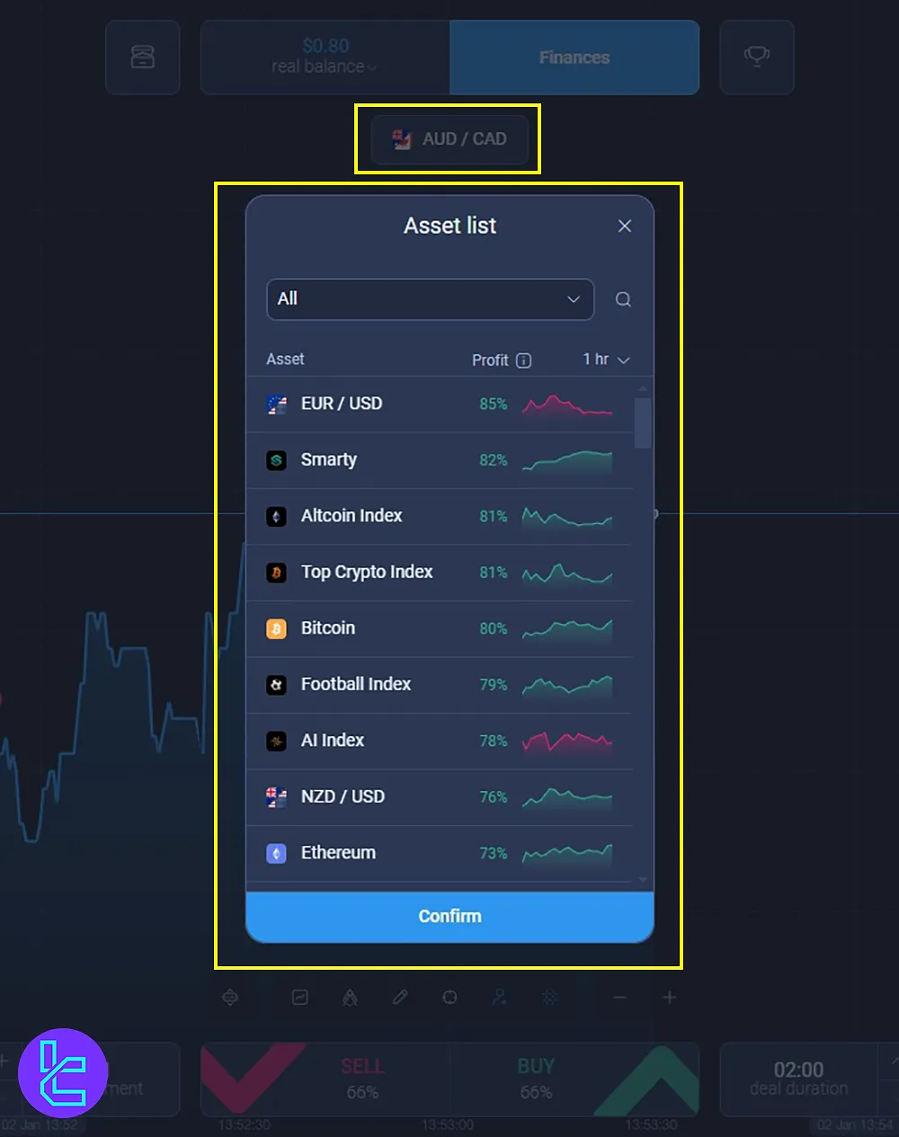 Expert Option trading panel’s Assets List Section