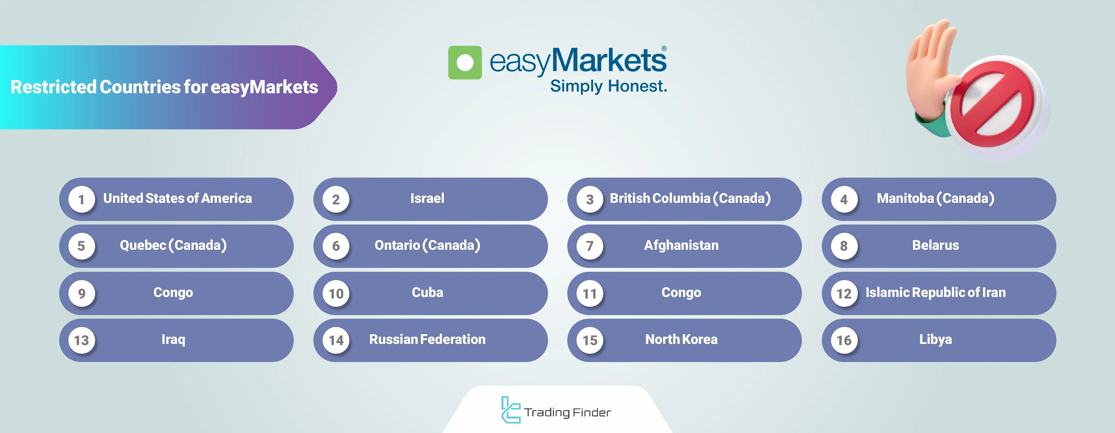 Prohibited Countries on easyMarkets Broker