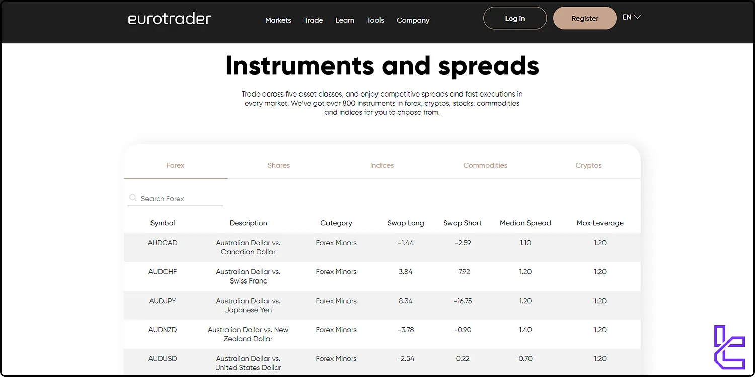 Eurotrader instruments and spreads